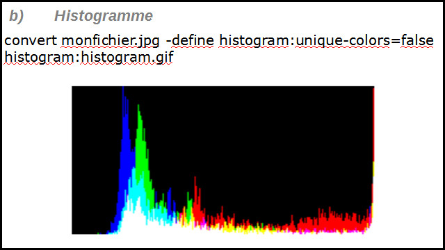 ImageMagick à la carte